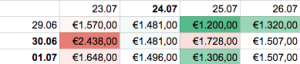 Pesquisa de passagens - resultados no Excel