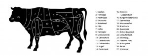 Cortes de carne na Alemanha